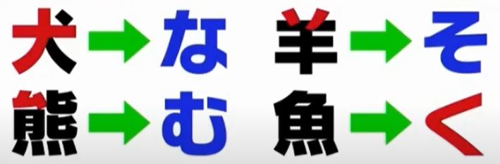 ひらめきなぞなぞ超難問 伊沢柘司からの挑戦状まとめ 東大王 プラスネット