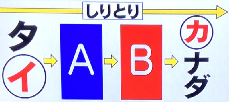 令和4年7月15日 お笑い芸人 椿鬼奴が挑戦 5年生より賢いの プラスネット